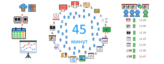 Уроки на платформе СДО "ЭДУС"